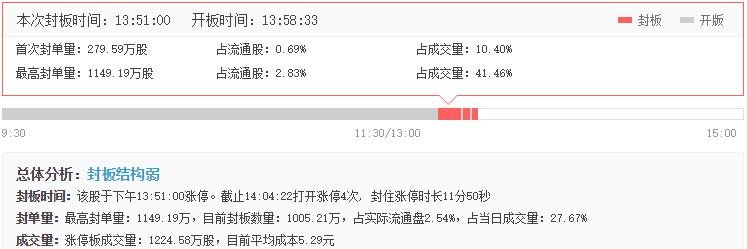 云鼎科技漲停 云鼎科技漲停