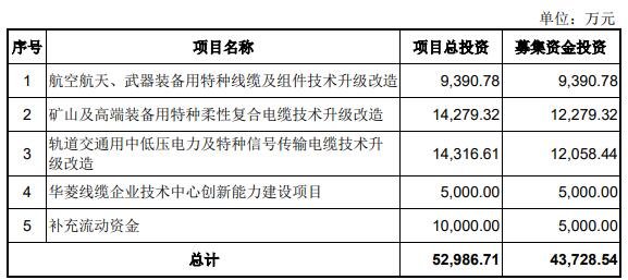 募集资金用途.jpg