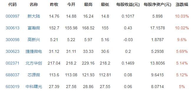 芯片概念股漲跌排行榜.jpg 芯片概念股漲跌排行榜.jpg