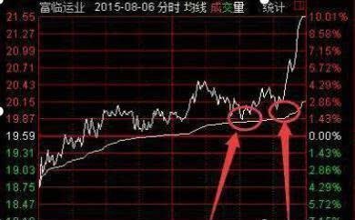為啥股票買了卻不能成交