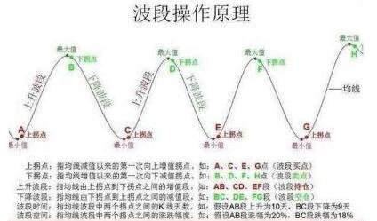 怎么看股票的波段 怎么看股票的波段
