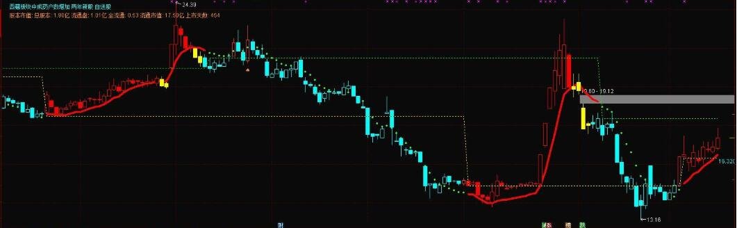 怎么看股票的波段 怎么看股票的波段