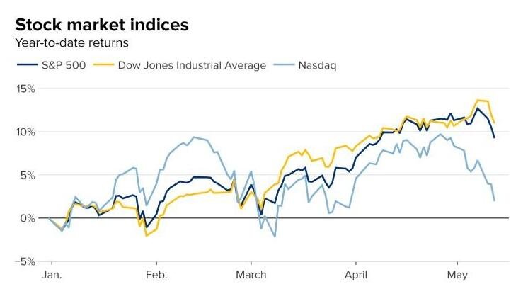 美联储加息时股市是涨是跌，美联储加息对股市有什么影响？