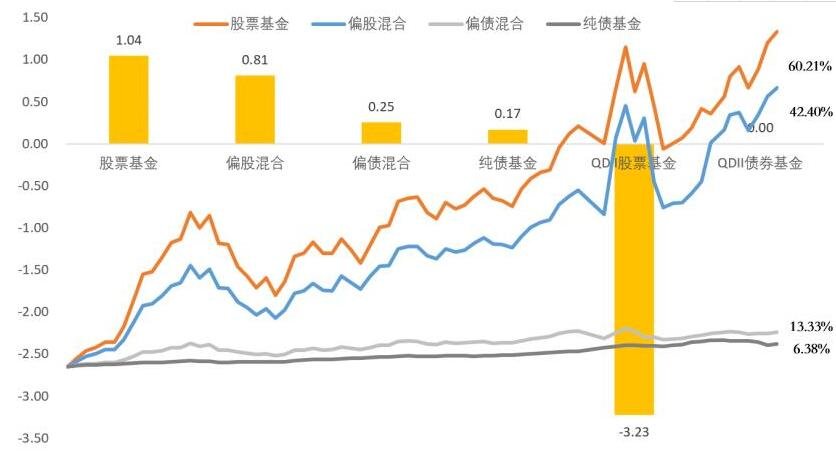 股票型基金规模多大比较好?基金规模越大越好吗?