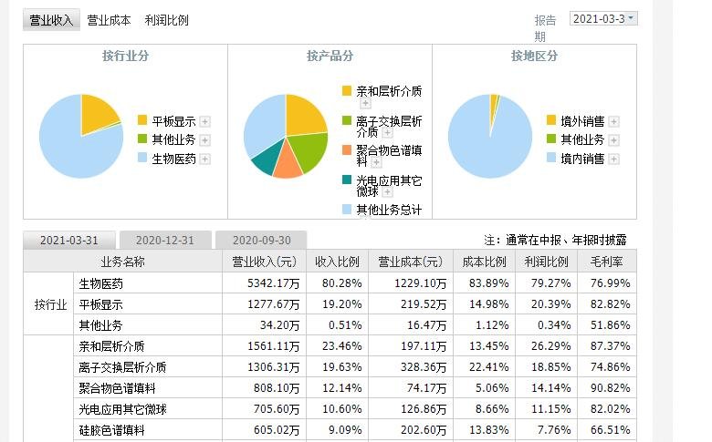 纳微科技主营构成.jpg