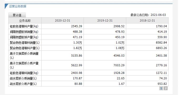 纳微科技运营数据.jpg