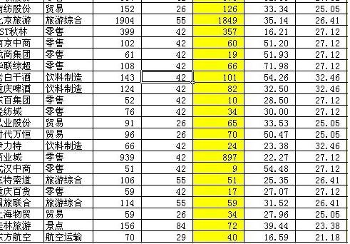 哪些是高風(fēng)險(xiǎn)特征的股票2.jpg 哪些是高風(fēng)險(xiǎn)特征的股票2.jpg