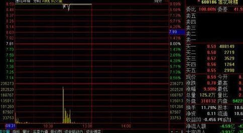 開盤就漲停.jpg 開盤就漲停.jpg