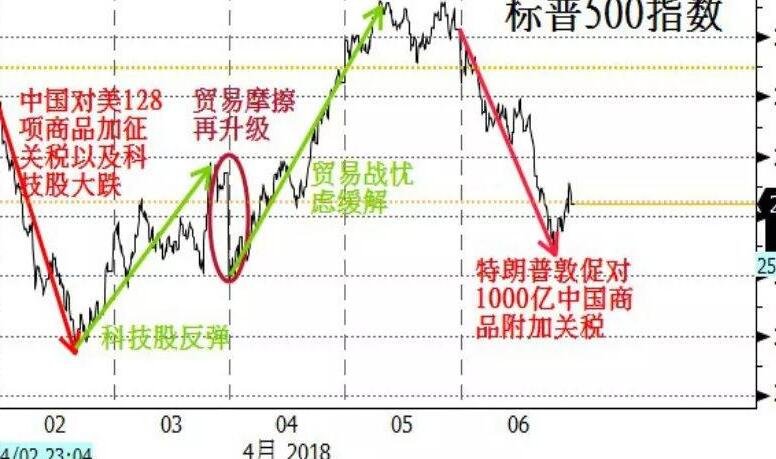 關(guān)稅增加股票的影響1.jpg 關(guān)稅增加股票的影響1.jpg