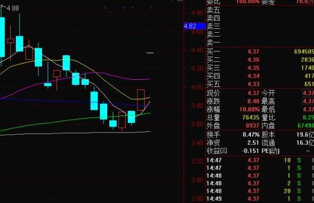 为什么会出现连续两个涨停的情况 股市聚焦_赢家财富网