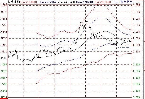 貴州茅臺(tái)股票負(fù)數(shù)什么意思2.jpg 貴州茅臺(tái)股票負(fù)數(shù)什么意思2.jpg