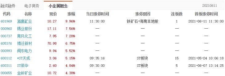 海南礦業(yè)漲停原因