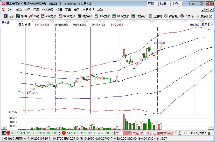 海南礦業(yè)漲停原因