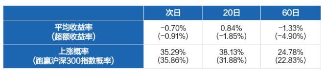 數(shù)據(jù).jpg 數(shù)據(jù).jpg
