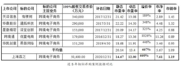 近五年相似并購案數(shù)據(jù)對(duì)比.jpg 近五年相似并購案數(shù)據(jù)對(duì)比.jpg