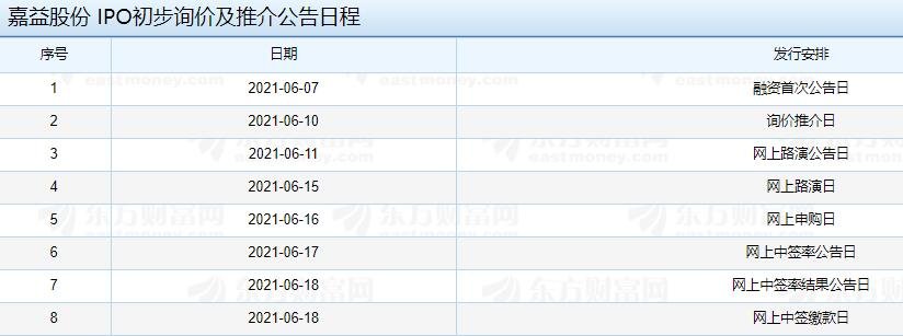 嘉益股份IPO初步询价及推介公告日程.jpg