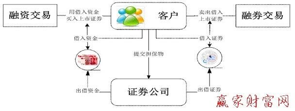 融资买入股票何时归还