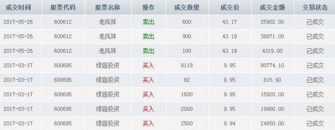 股票當(dāng)日賣出后再買入會怎樣