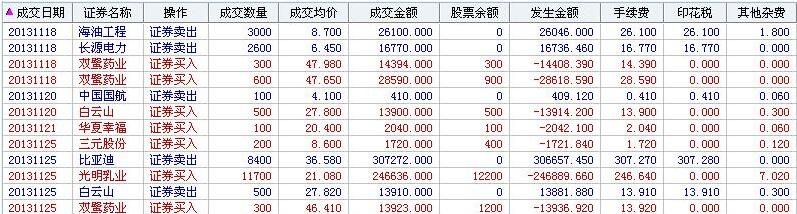 股票當(dāng)日賣出后再買入會怎樣