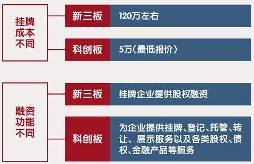 散户买的股票是几级市场我国的股票市场主要有哪几个板块