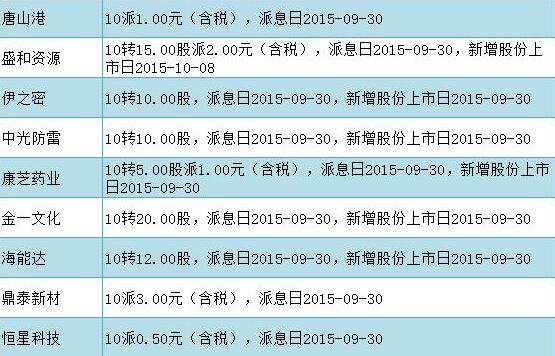 除權(quán)除息的股票如何解套