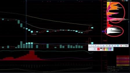 发现最强股票方法分析