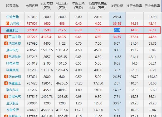 股票 新股ipo 新股发行 >正文