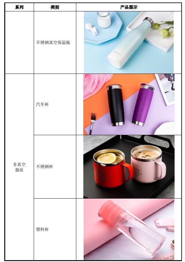 非真空器皿.jpg 非真空器皿.jpg