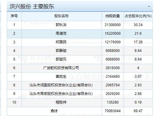 主要股东.jpg