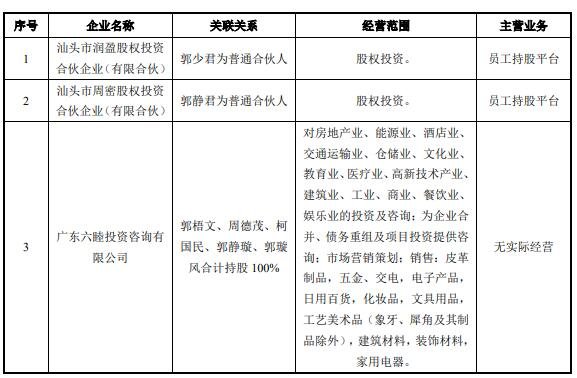 上述人員控制的其他企業(yè)情況.jpg