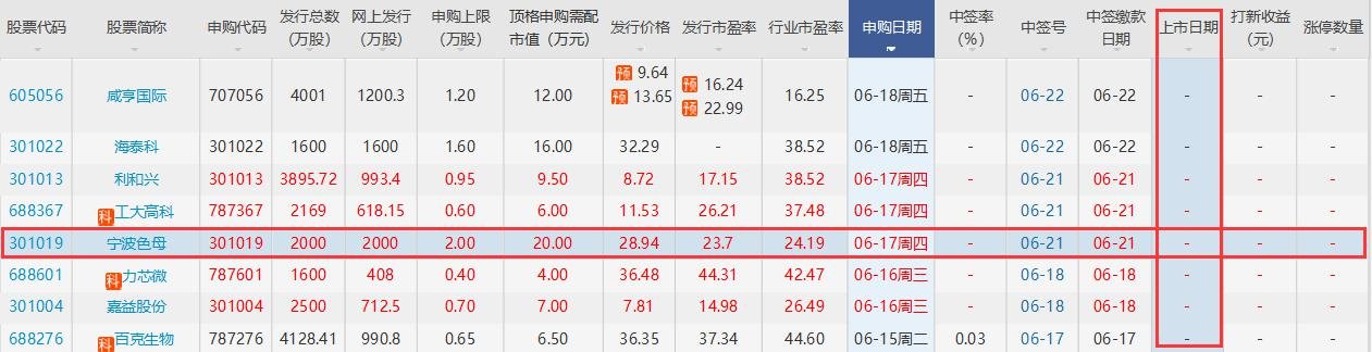寧波色母上市時(shí)間