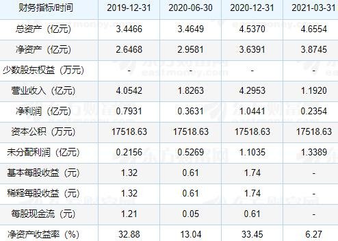 寧波色母上市時(shí)間