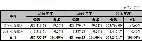 公司营业收入.jpg