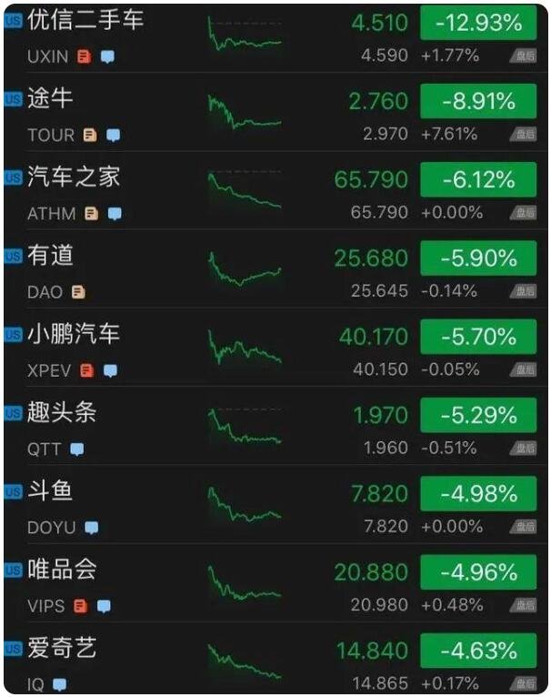 美聯(lián)儲(chǔ)預(yù)計(jì)2023年底將有兩次加息 美聯(lián)儲(chǔ)預(yù)計(jì)2023年底將有兩次加息