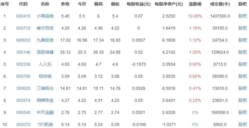 美聯(lián)儲(chǔ)預(yù)計(jì)2023年底將有兩次加息 美聯(lián)儲(chǔ)預(yù)計(jì)2023年底將有兩次加息
