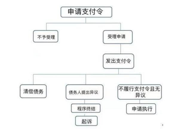 債務(wù)糾紛起訴流程.jpg 債務(wù)糾紛起訴流程.jpg