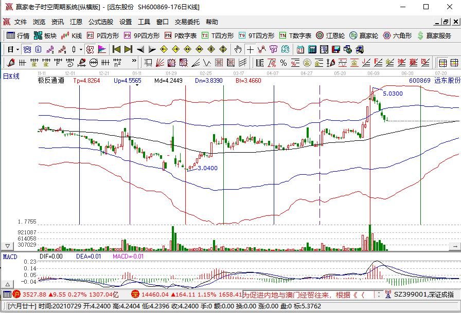 遠東股份.jpg 遠東股份.jpg