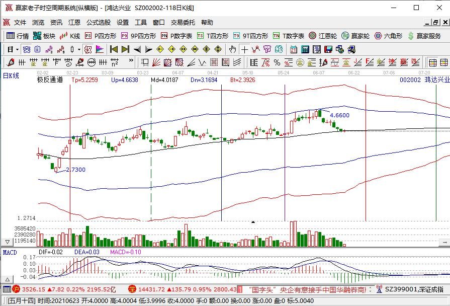 鴻達(dá)興業(yè).jpg 鴻達(dá)興業(yè).jpg