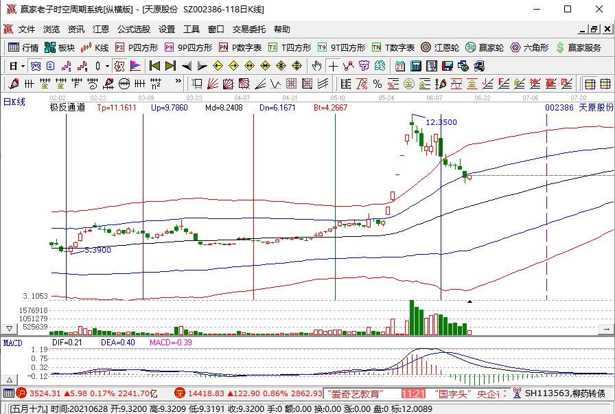 股票 个股掘金 >正文 时间: 2021-06-17 11:33:57 来源: 互联网