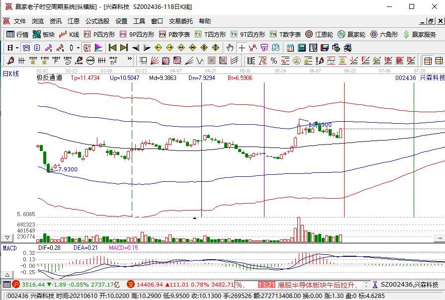 興森科技.jpg 興森科技.jpg