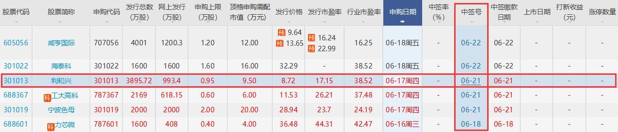 利和興中簽號 利和興中簽號