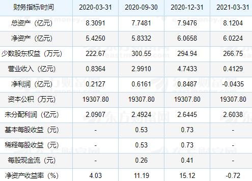 利和兴中签号点击查询,301013利和兴中签号公布及新股配号规则