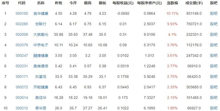 企业职工月人均养老金2900元