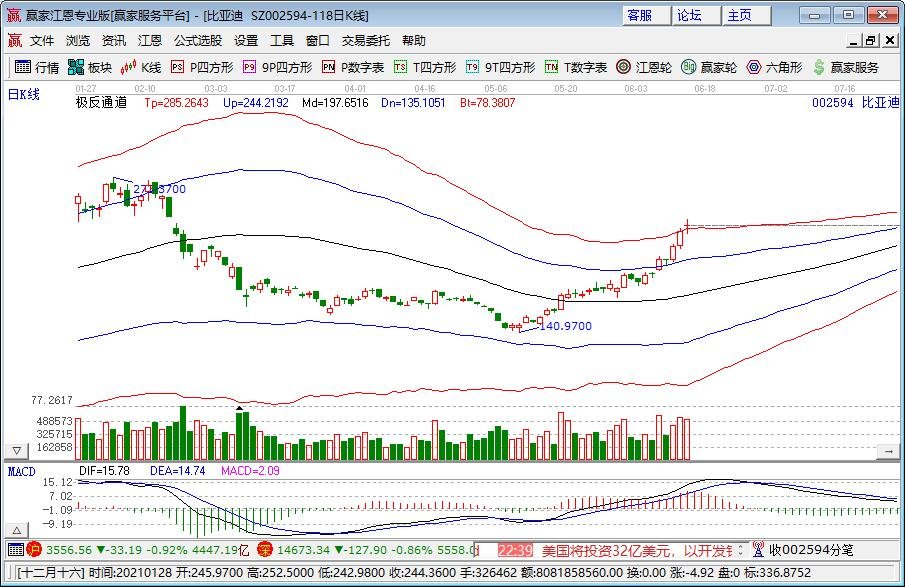 比亞迪.jpg 比亞迪.jpg