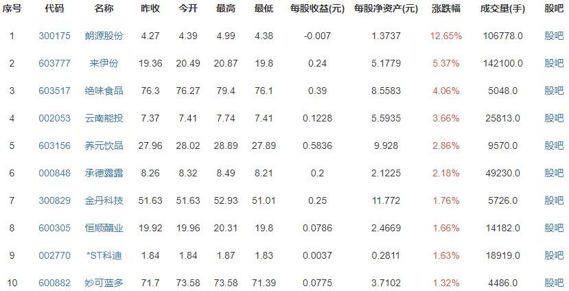 奈雪的茶公開招股 奈雪的茶公開招股
