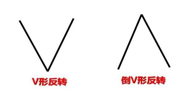 V 形反转.jpg