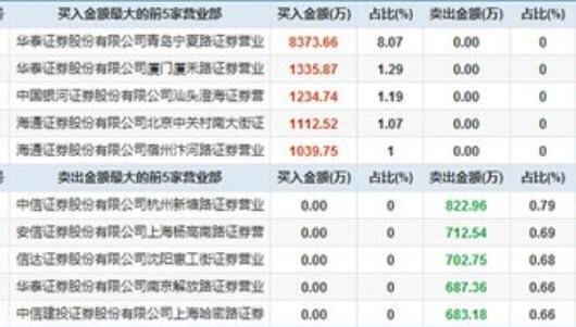 ipo受益股.jpg ipo受益股.jpg