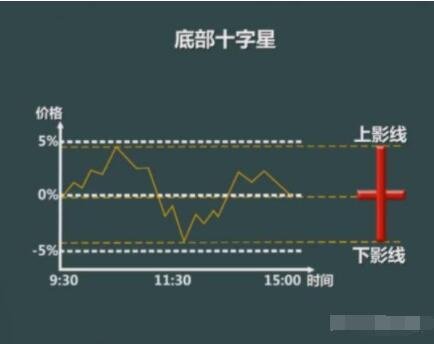 股票红十字星图.jpg