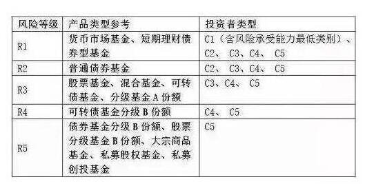 基金投资风险.jpg