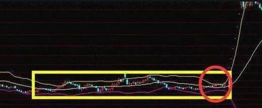 反復(fù)低買(mǎi)高賣(mài)2.jpg 反復(fù)低買(mǎi)高賣(mài)2.jpg